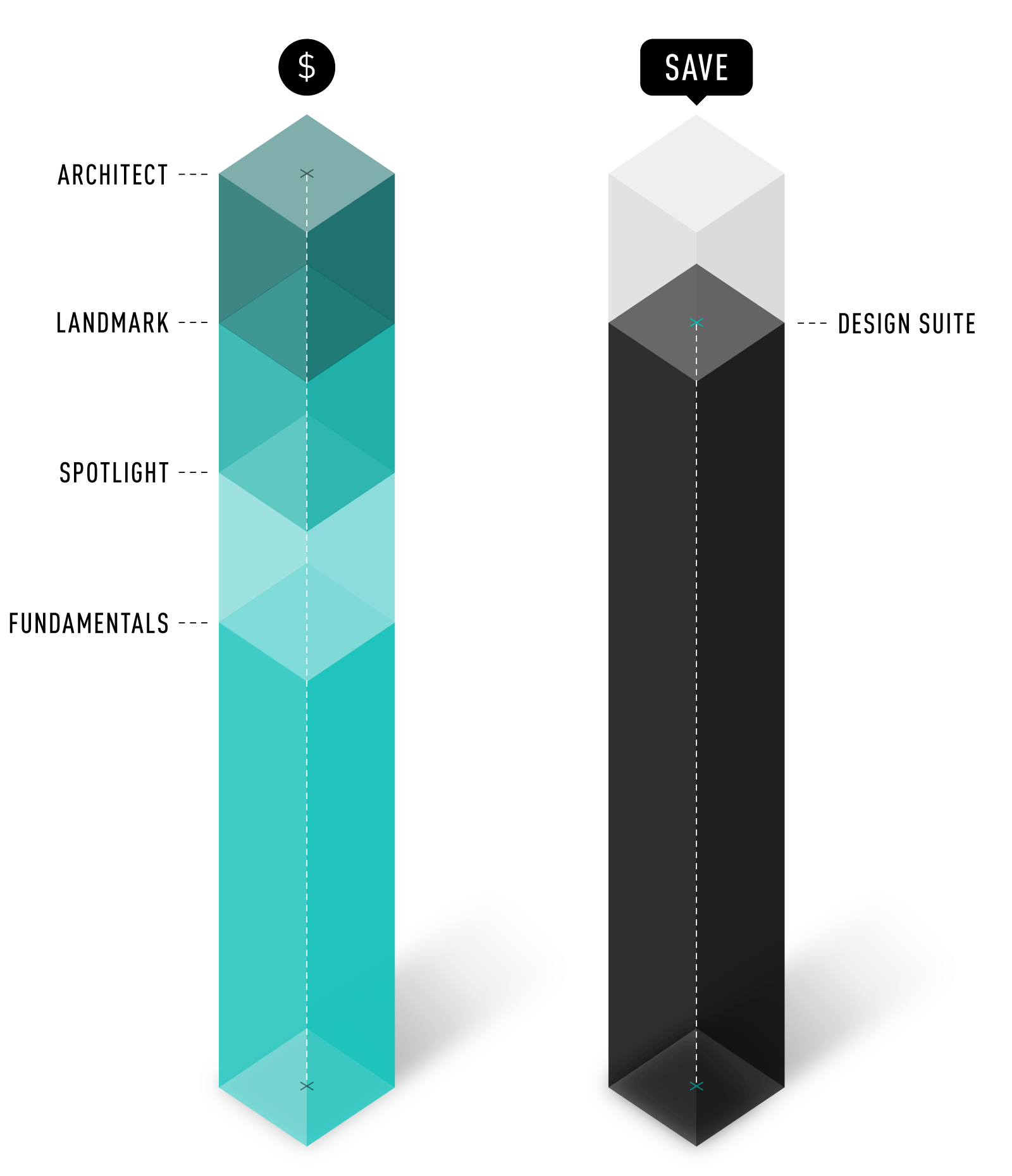 design suite price comparison